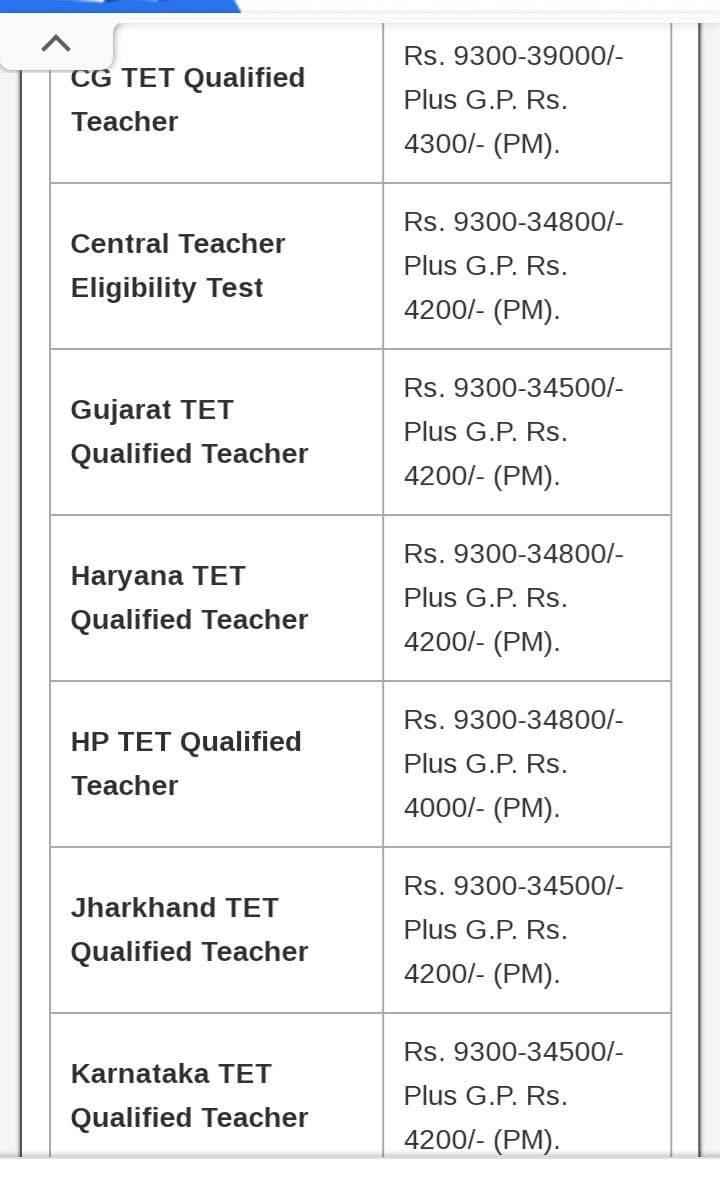 Amim02681816's tweet photo. अन्य राज्यों में TET का सम्मान,
तो बिहार में क्यों अपमान?
#TET_संवर्ग_अलग_करो 
@sanjayjavin
@VijayKChy @Arunrjd @ChitranjanGaga1 @qarisohaibrjd @laluprasadrjd @Sukanya_Anchor @KashishBihar @manojkjhadu @jitanrmanjhi @pappuyadavjapl @GunjanINC  @CPIMLBIHAR @DrMadanMohanJha https://t.co/7tOW2l7Bgx