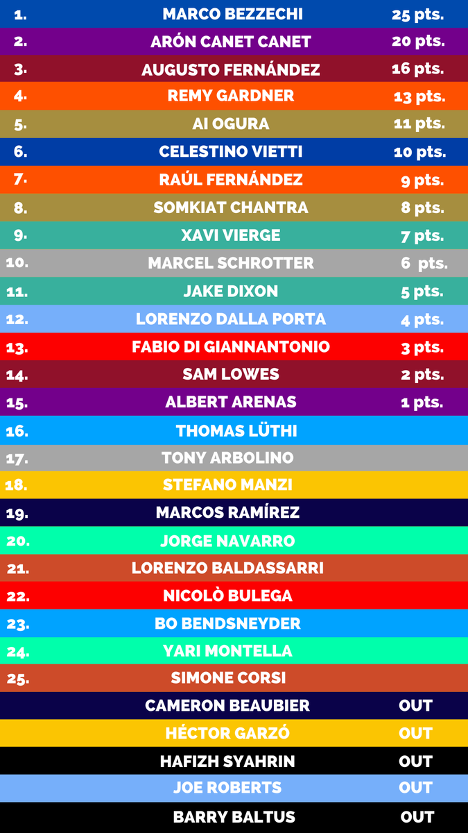 Del Sofá Al Paddock tweet media