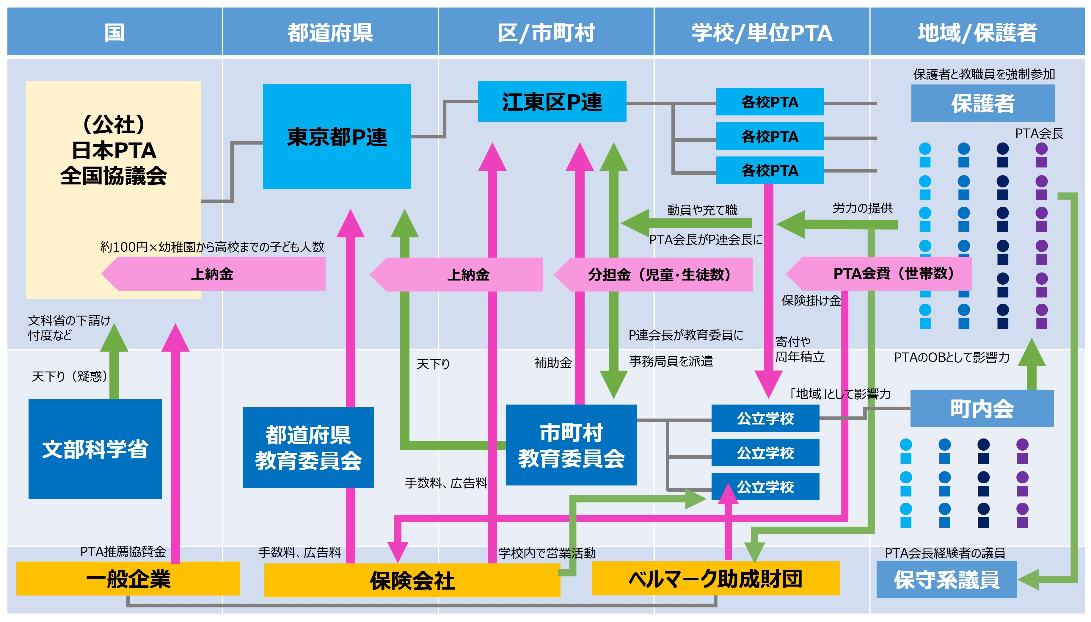 日本pta全国協議会 Twitter Search Twitter