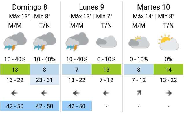nFormaok's tweet photo. 🌡️ #Buenosdias #BuenDomingo
El clima via  @SMN_Argentina Servicio Meteorológico Nacional- Argentina 

#Argentina #clima #weather #sentitebien
https://t.co/LgCSrDRuUP https://t.co/RHAebV8CDf