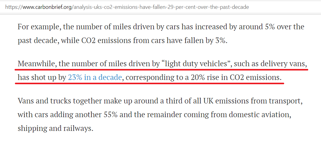 The number of miles driven by “light duty vehicles”, such as delivery vans, has shot up by 23% in a decade, corresponding to a 20% rise in CO2 emissions. 😳 LTNs increase miles driven by vans & trucks, further increasing CO2 emissions, yet are promoted as #ClimateAction. 😲