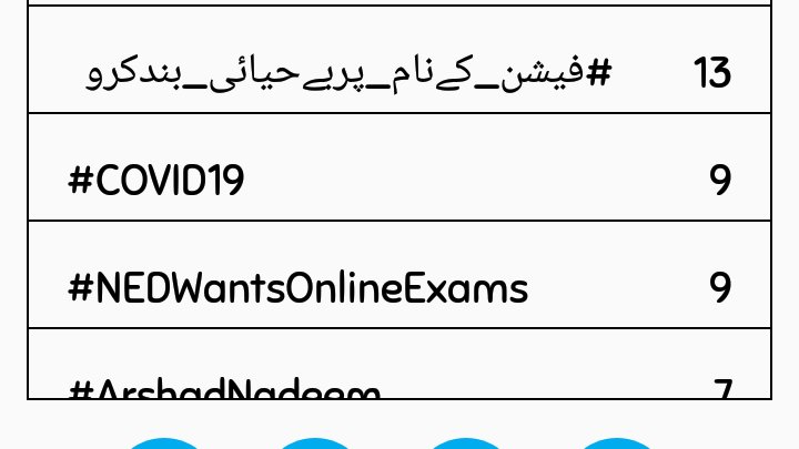 KamranMalik90's tweet photo. Trending at 5th in Pakistan 
 #NEDWantsOnlineExams https://t.co/saZ5xnklHX