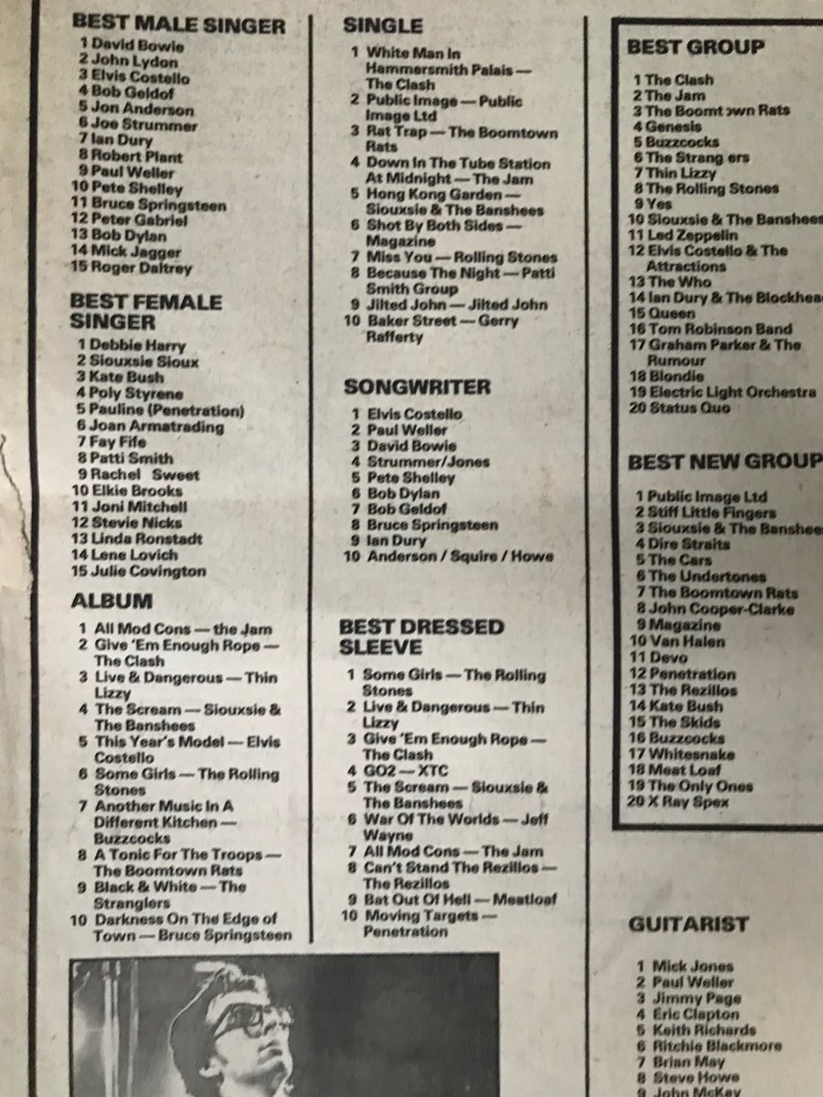 NME708090's tweet photo. NME 1978 Readers Poll 2 https://t.co/ymdXMWW4h4