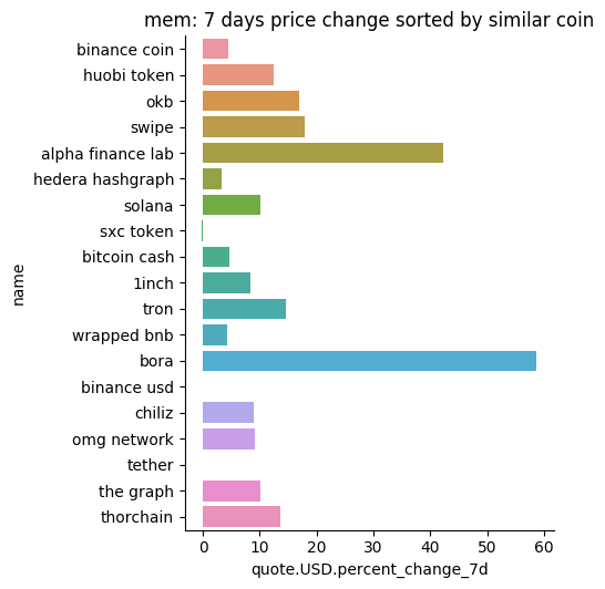 the_coinoracle's tweet photo. #BinanceCoin has been tightly following #aave #cryptocurrency and there is a price correlation. Did you know that? Also #bnb is somewhat related to #huobi token and #okb and #Swipe #alphafinancelab check more prediction at https://t.co/I9CTvRQhp0 https://t.co/sH39fmCSC5