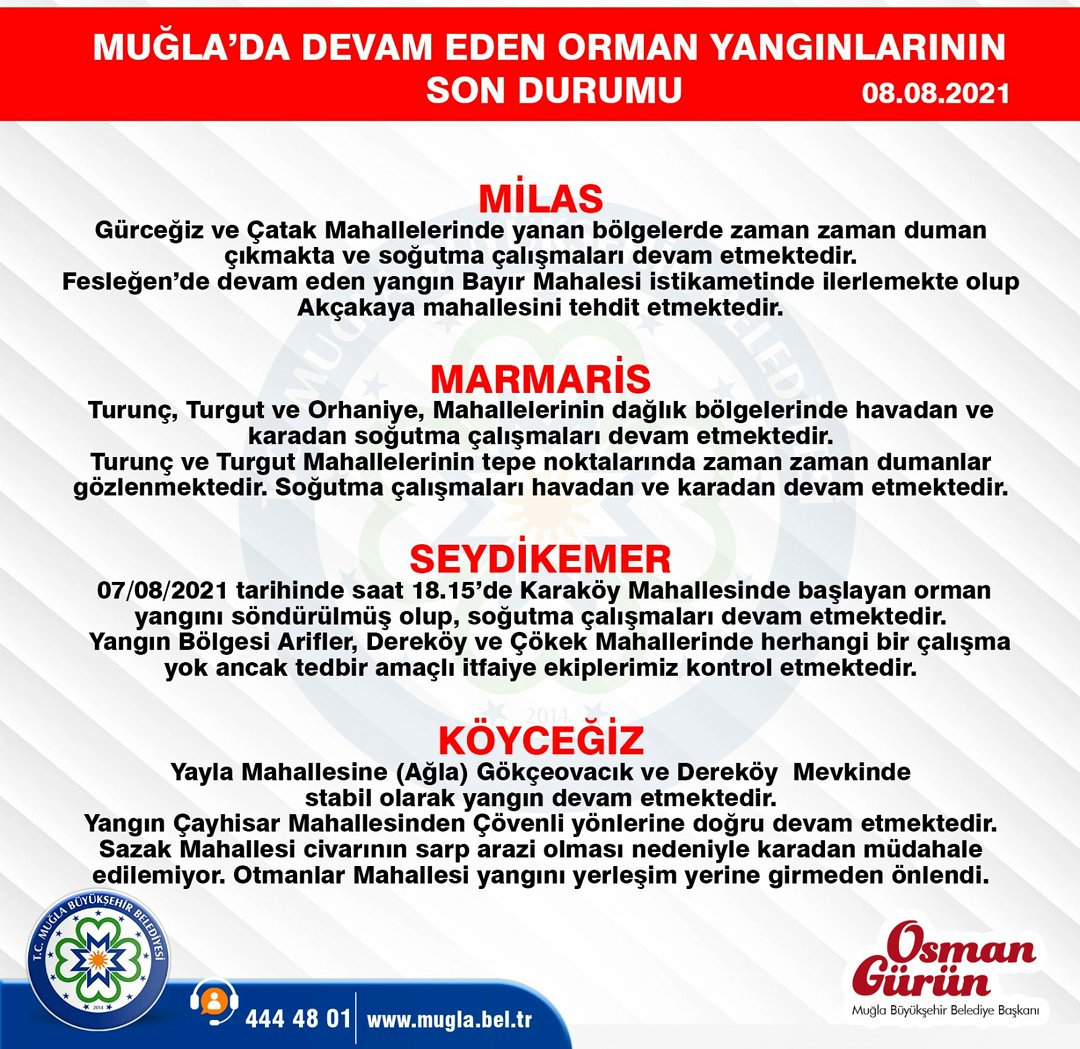 Osman Gürün