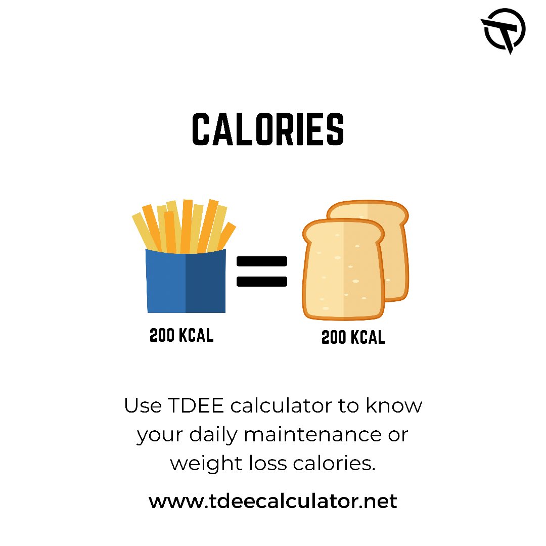 train_sixty's tweet photo. Calories is calories, just eat the write amount of calories to get to your goal 🍔🥗 https://t.co/7CO3uU79BN