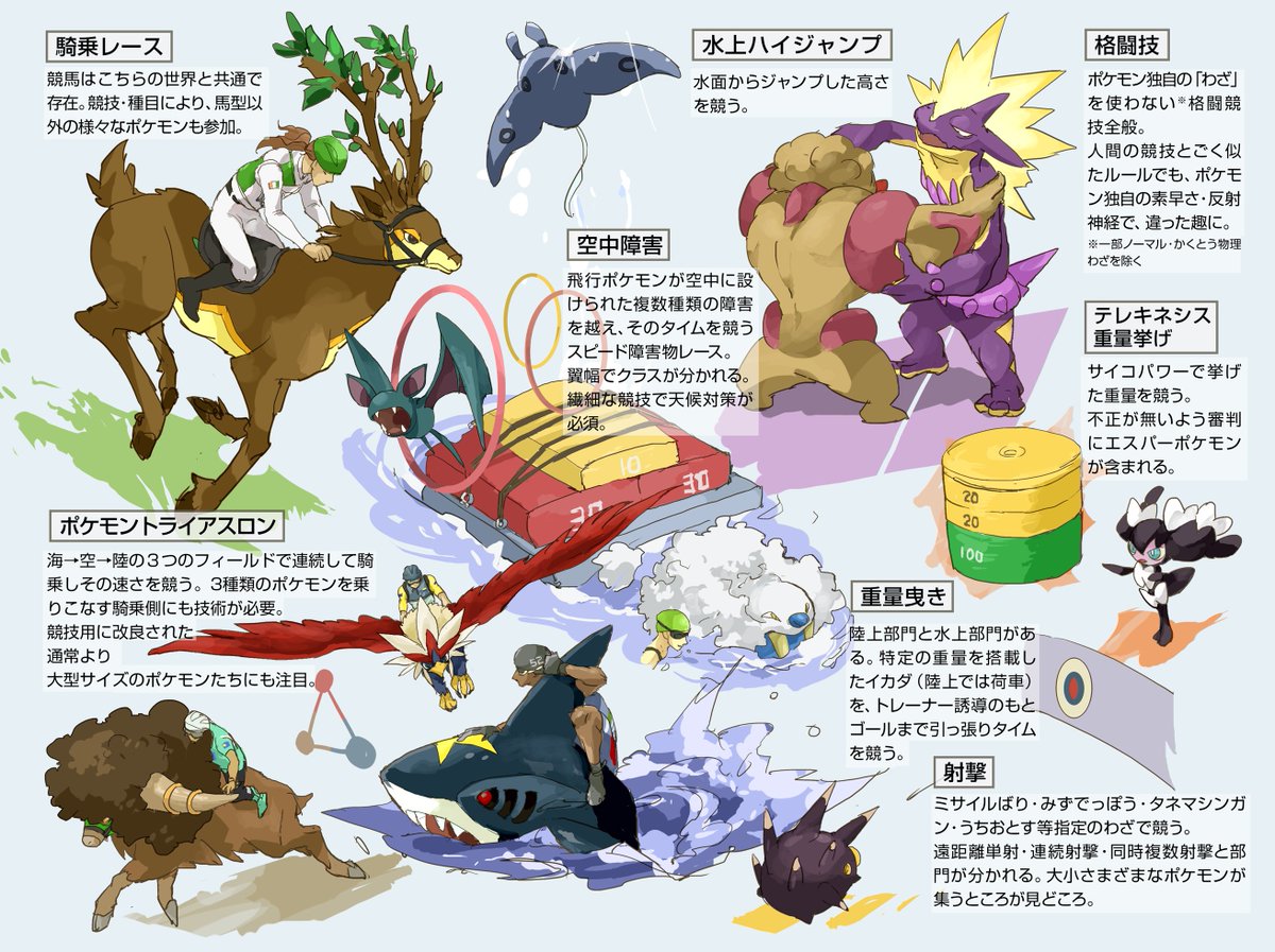 ポケモンがいる世界の色々なスポーツ競技(考察) 