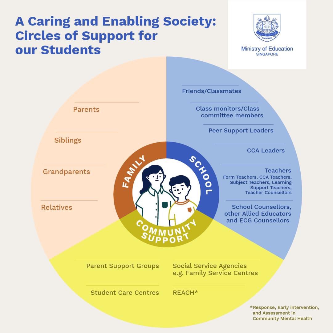 MOEsg's tweet photo. We want our students to know they are not alone. You can share this graphic with your friends to remind them of the people around them, who they can reach out to if they need someone to talk to. https://t.co/EWaJhD8Q4m