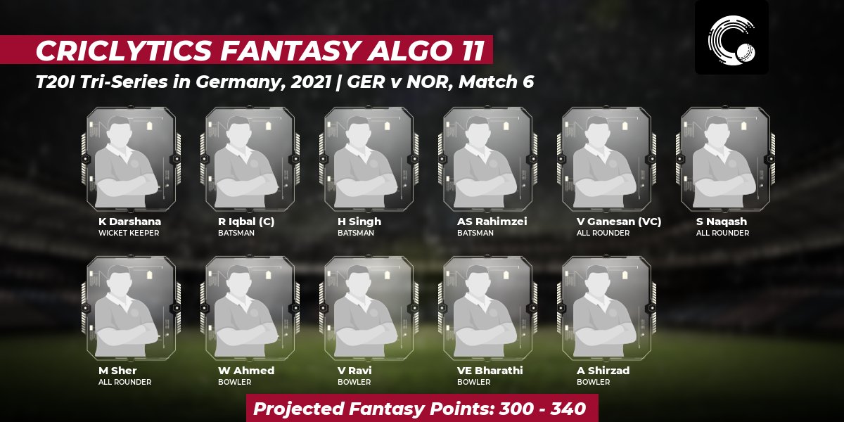 weRcricket's tweet photo. Here's the #Criclytics #AlgorithmXI fantasy team for today's #GERvNOR match.

Projected points: 300 - 340
Captain: Raza Iqbal
Vice Captain: Venkatraman Ganesan

For more fantasy teams 👉 https://t.co/AJPT6XtQR2

 #NORvGER #GERvsNOR #NORvsGER https://t.co/UKmhcZb8A7
