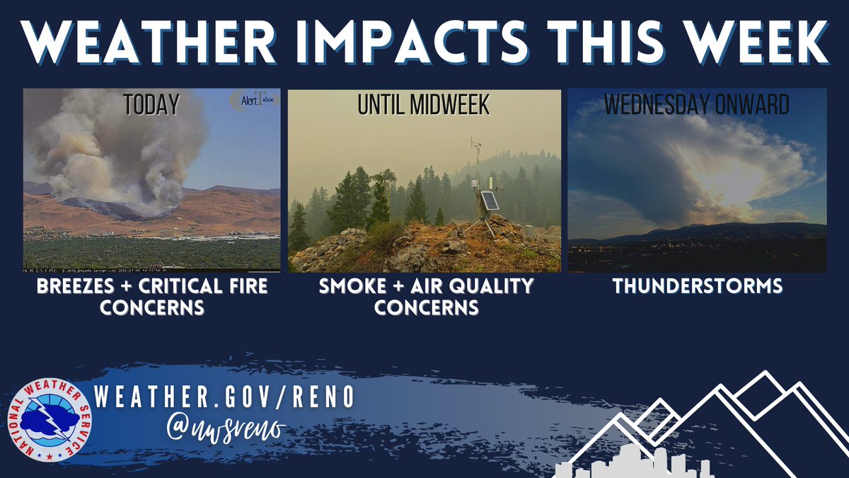 NWSReno's tweet image. Here are the weather impacts outlook for this week. 

Short attention span? 
🍃 Breezes  
🔥 Smoke 
⛈️ Thunderstorms 

Need all the details? 
Check out the forecast discussion bit.ly/3xwVtc3 and special weather statement bit.ly/3yz72AO
