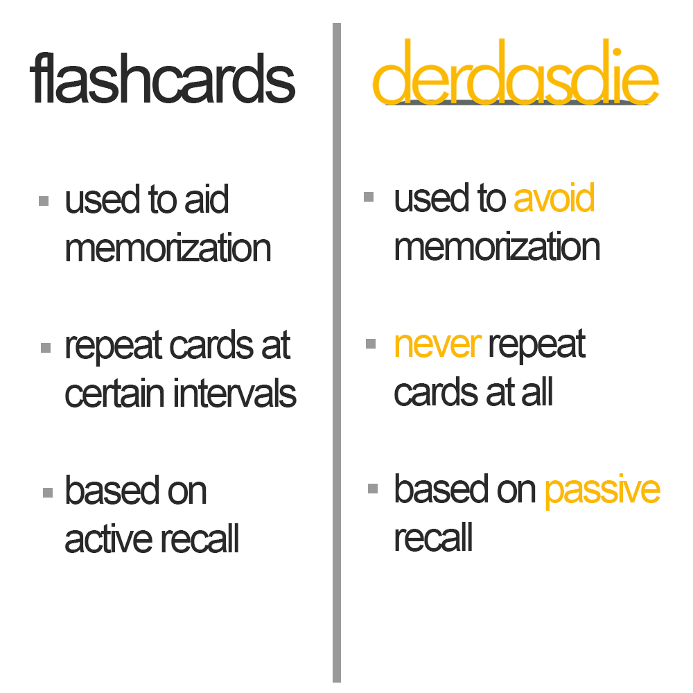 LearnDerDasDie's tweet image. #LearnGerman #LanguageLearning #polyglot