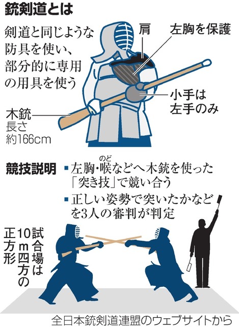 初めまして 伊那所長です。 #自衛隊 で盛んな武道、#銃剣道 を紹介し