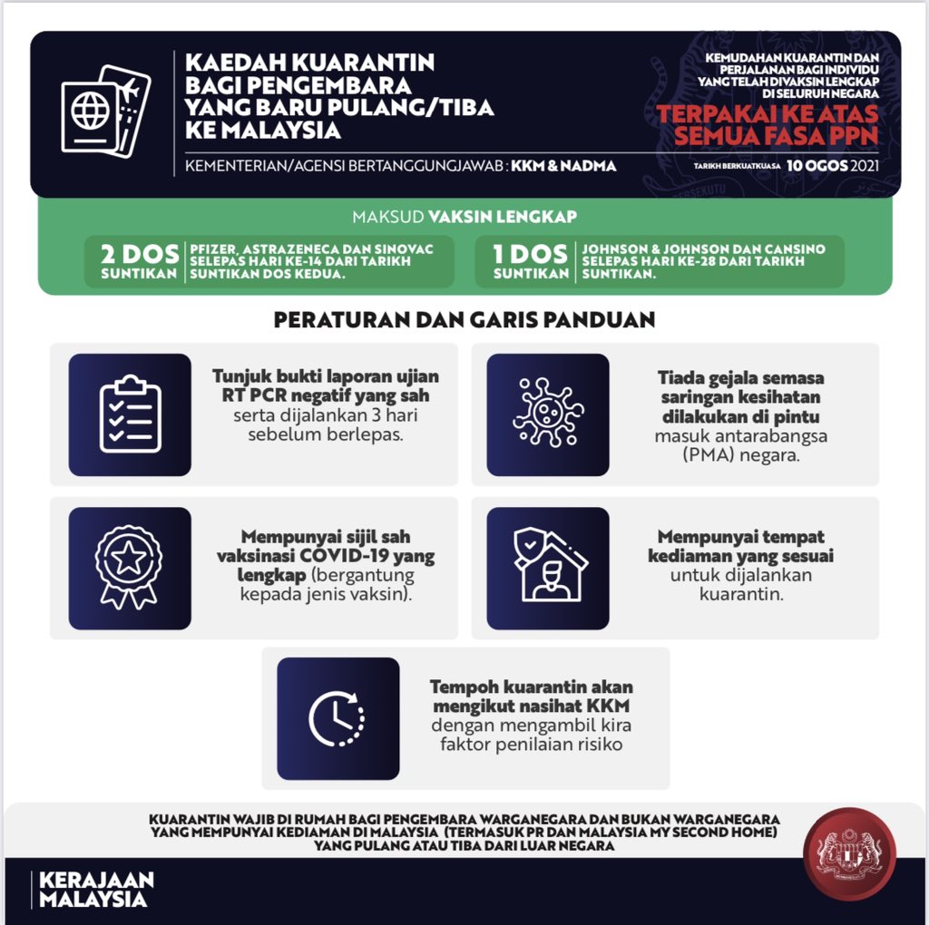 Positif covid berapa hari kuarantin