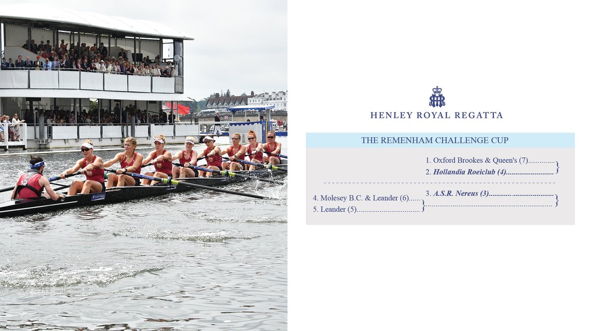 HenleyRegatta's tweet image. The Remenham Challenge Cup Draw for Henley Royal Regatta 2021. 

#HRR21 #Remenham
