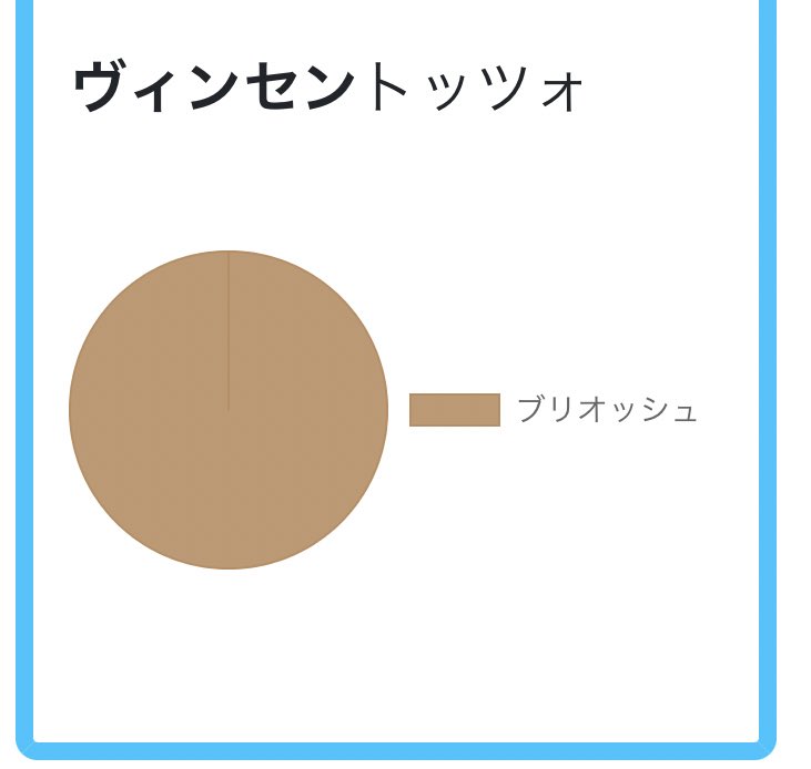 ラムダ組のチキチキ!マリトッツォできるかな? 