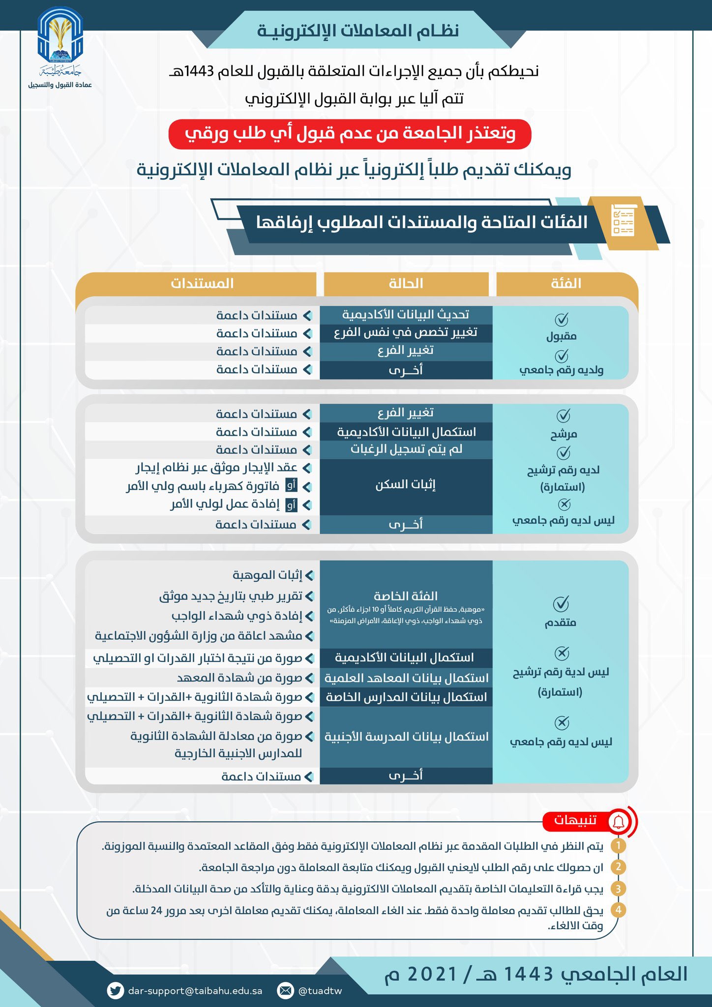 طيبة المعاملات جامعة ملخص مقرر