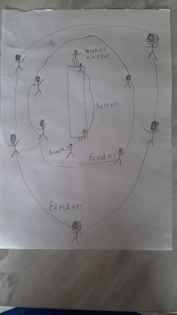 alpavj's tweet photo. Fielding strategy by my 8 yr old after recent cricket camp!! #lovecricket #bestwishes @NLaGNHS_Doctors @northlincsccg #GPvsHospital #healthtreefoundation #dynamos @allstarscricket https://t.co/97O9BkOMIl