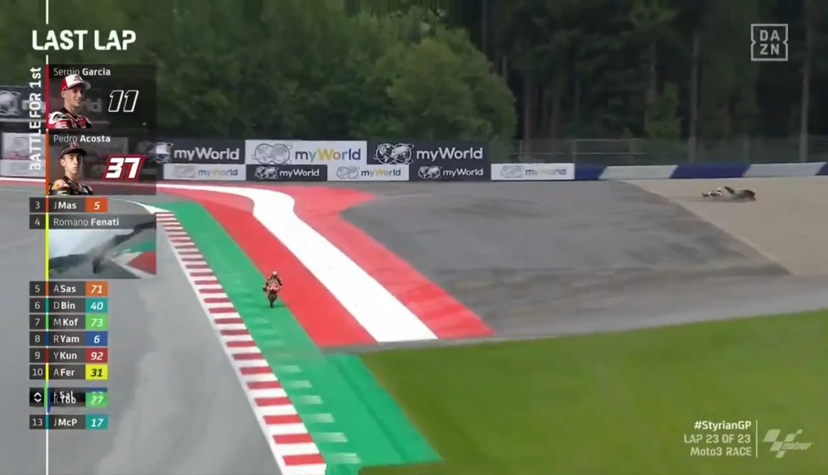 supernoriyuki's tweet photo. @DAZN_ES @jdpmad @37_pedroacosta @garciadols11 #tracklimits https://t.co/iCbM1xWmIy