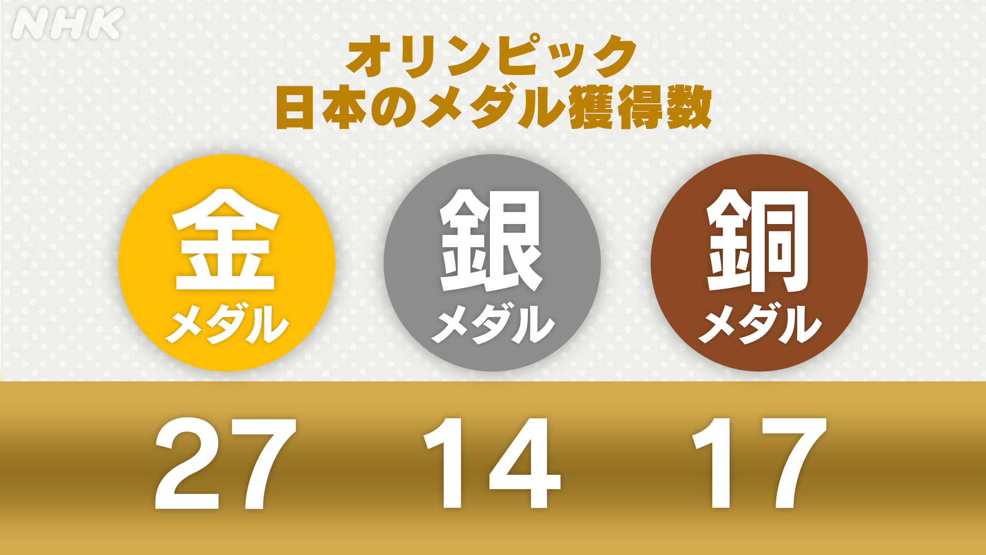 NHKスポーツ on X: 