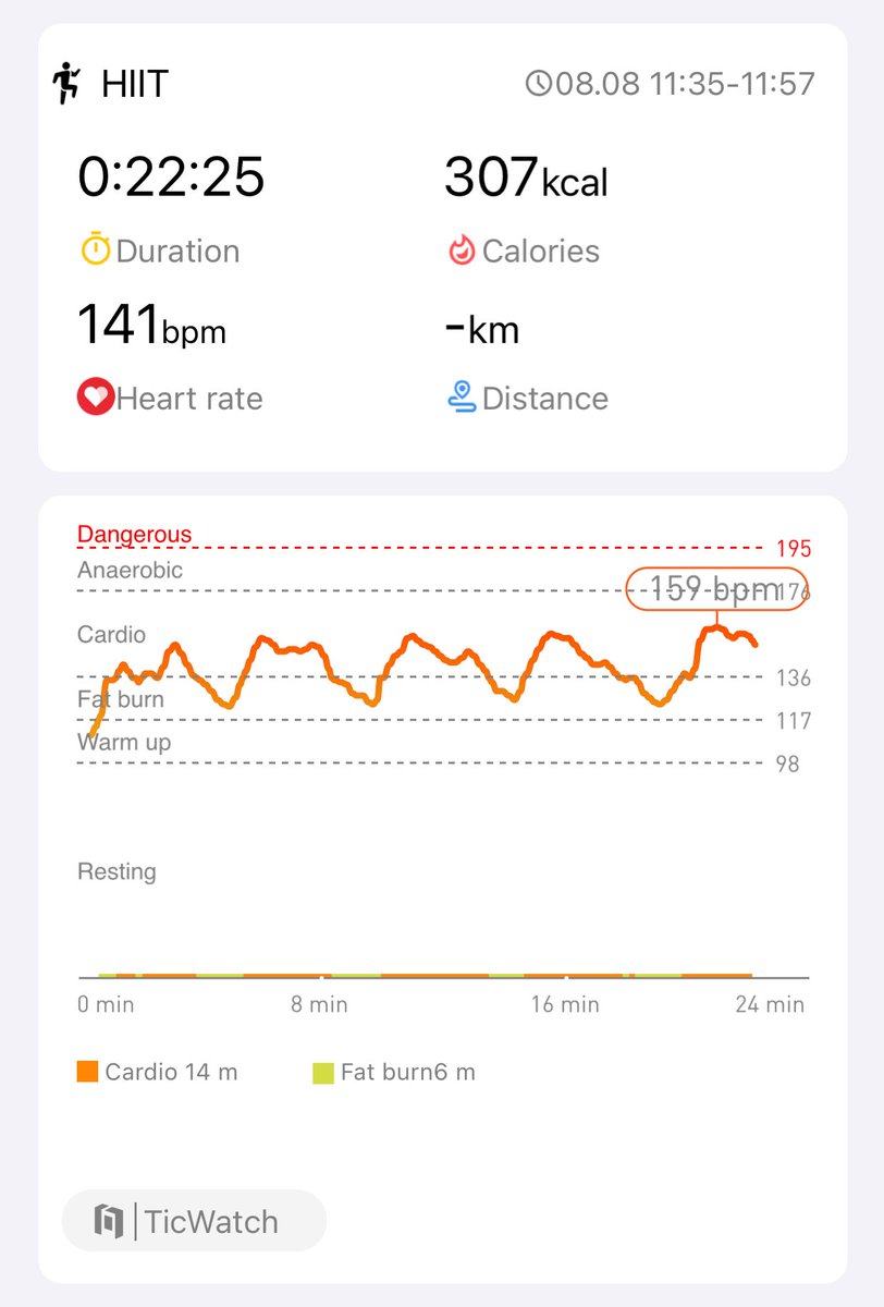 Mobywanz's tweet photo. Aaaaand done :D day 18 of #hiitchallengewithTicwatchE3 ⁦@Mobvoi_Official⁩. Died at day 1 and 12, rest was alright! https://t.co/q2y76jgqxI
