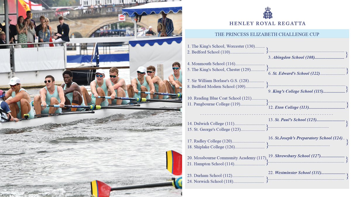The Princess Elizabeth Challenge Cup Draw for Henley Royal Regatta 2021. 

#HRR21 #PrincessElizabeth