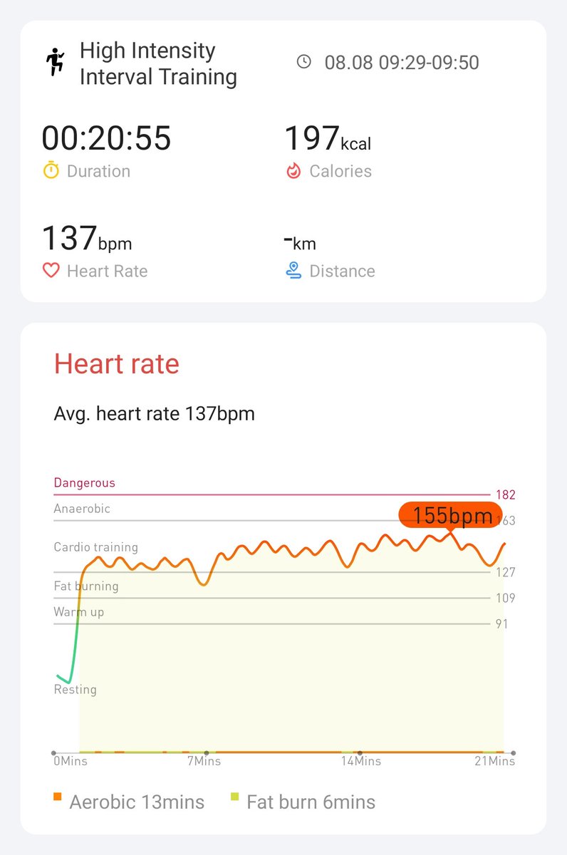 Day 18/21 8 aug
Technically I think im done for the #hiitchallengewithTicWatchE3
But think ill keep going just in case any of my others didn't count. 
<a href="/Mobvoi_Official/">Mobvoi_Official</a> <a href="/E3Hiit/">Mobvoi_Tic_E3_HIIT</a> <a href="/MTesterboi/">Nikola</a> <a href="/Brigitt97049996/">Brigitte</a> <a href="/Harry09679838/">Harry</a>