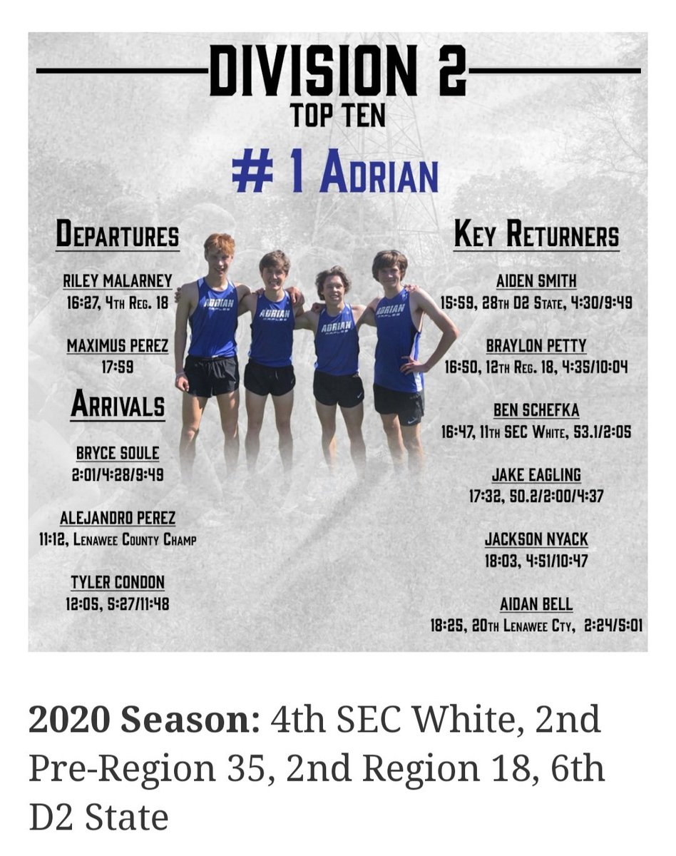 Robs_Life_2's tweet image. Looking like the #MapleXCTeam will have a very strong core for several years to come. #MapleStrong @AdrianMaplesXC 🎽💪 @maples_adrian @SECMichigan @MHSAA