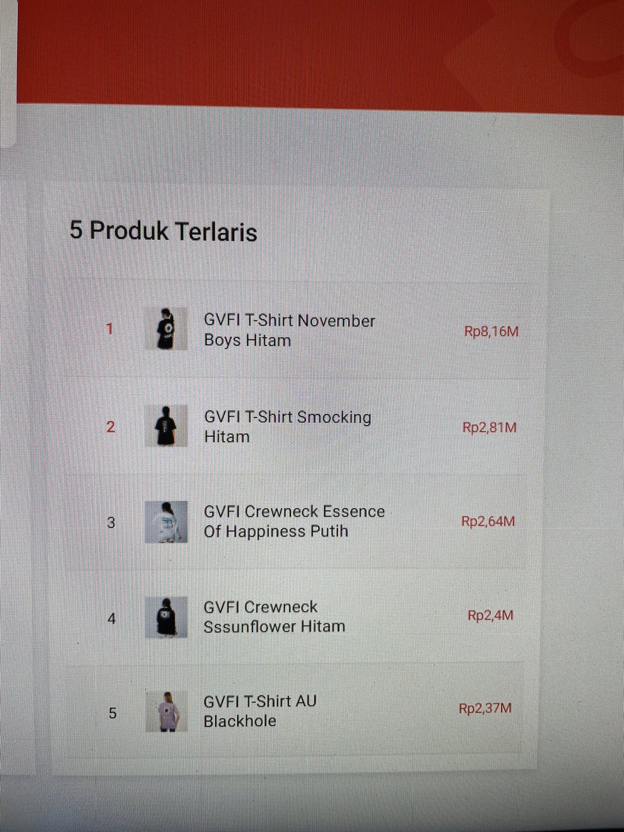 Hilal bonus teu acan terlihat sampai detik ini uyy😅