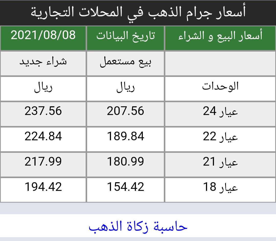 واقعي نسخ فلاش كم سعر الذهب بيع اليوم Shanhulbert Com