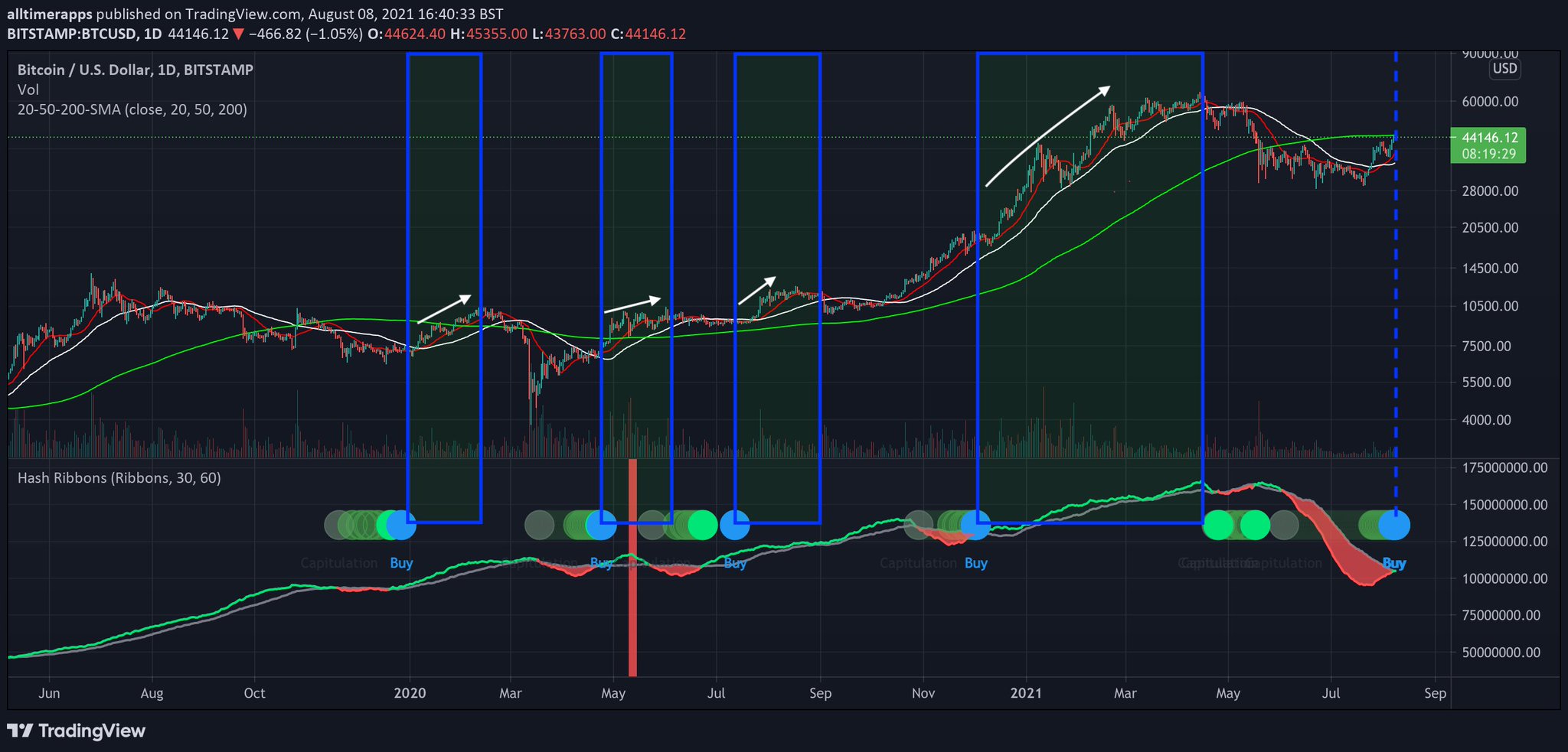 Bitcoin Archive 🗄🚀🌔 on Twitter: