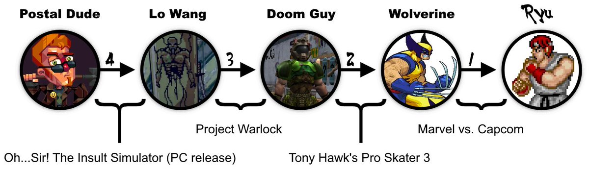 RyuNumber's tweet image. The Postal Dude has a Ryu Number of 4. #ryunumber