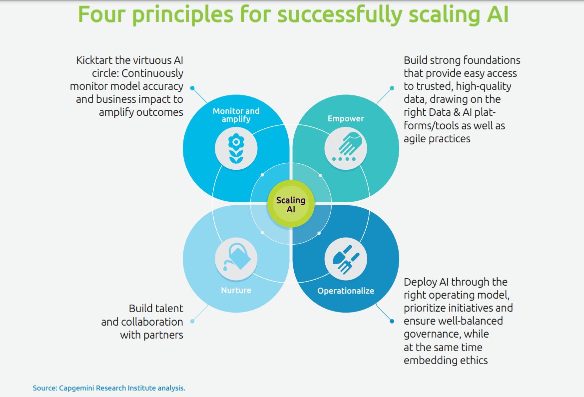 LindaGrass0's tweet photo. Four principles for successfully scaling Artificial Intelligence: empower, operationalize, nurture, and monitor and amplify. [Infographic] >> @Capgemini @antgrasso via @LindaGrass0 #AI #MachineLearning #DataScience #DigitalTransformation https://t.co/WAsSpY0khc