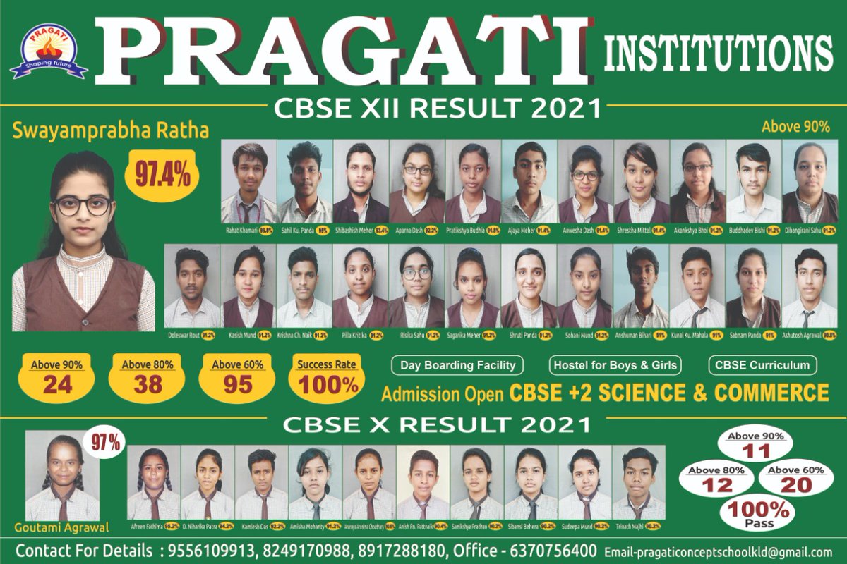ConceptPragati's tweet photo. Pragatians have proved year after year and this is one of such example https://t.co/TIuA85utlj