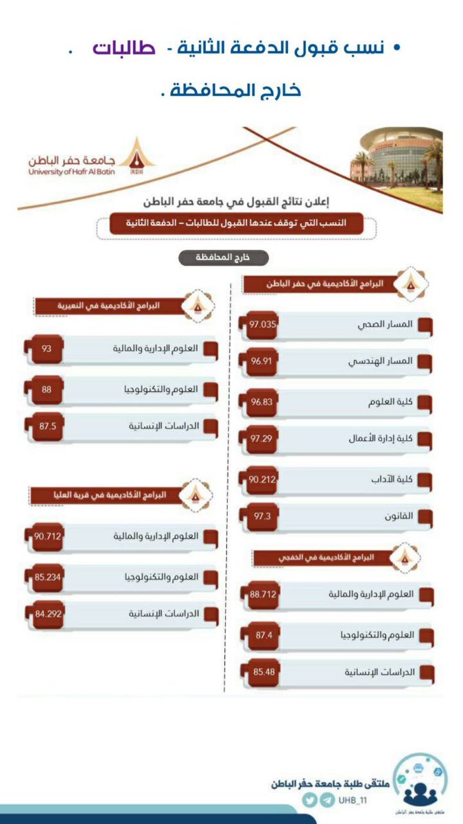 ملتقى طلبة جامعة حفرالباطن Uhb 11 Twitter