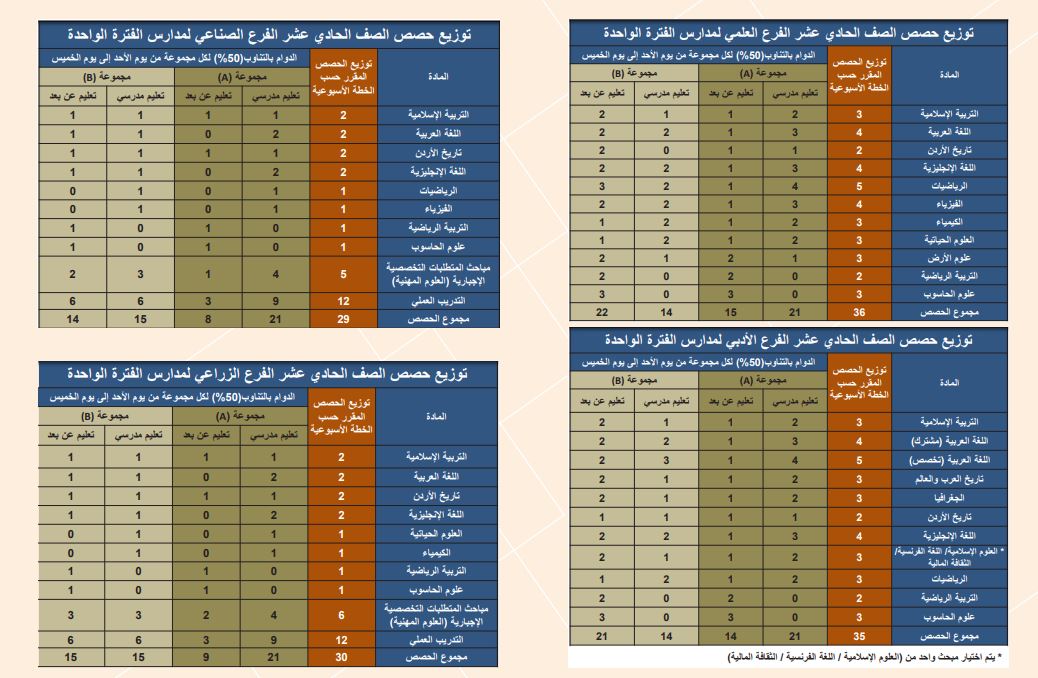 الصورة