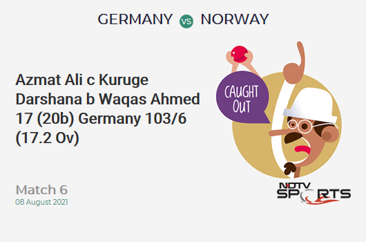 CricketNDTVLive's tweet photo. Match 6: WICKET! Azmat Ali c Kuruge Darshana b Waqas Ahmed 17 (20b). Germany 103/6 (17.2 Ovs). #GERvNOR https://t.co/TYdpntR8JO