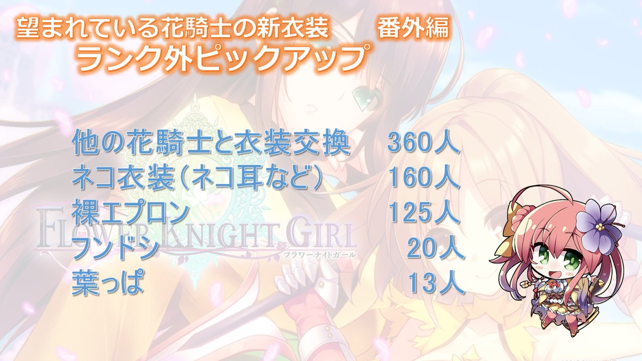 破裟羅 新キャラと開花キャラの先出 何が一番驚いたって グロリオサやヒペリカムの本開花実装 キャラクターってよりも実装されたのが一年以上前ってのがね ぶっちゃけ半年ぐらい前だとばかり思ってた 時の流れは残酷やｗ 花騎士 フラワーナイト