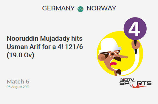 CricketNDTVLive's tweet photo. Match 6: Nooruddin Mujadady hits Usman Arif for a 4! 121/6 (19.0 Ov) #GERvNOR https://t.co/ACiMWCQMfr