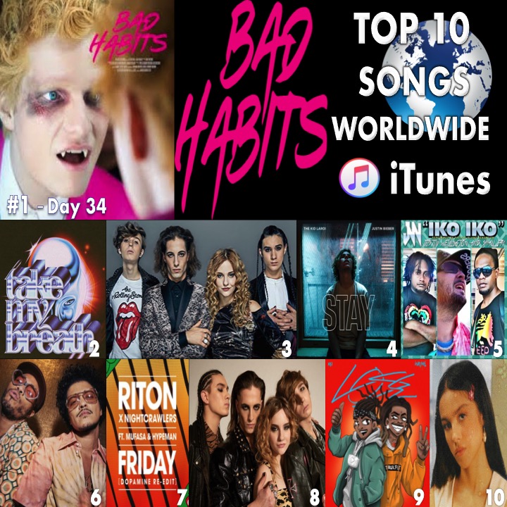 WORLDMUSICAWARD's tweet photo. 🔝 🔟SONGS ON🌎ITUNES
1⃣BadHabits #EdSheeran
2⃣TakeMyBreath #TheWeeknd
3⃣Beggin #Måneskin
4⃣Stay #TheKidLAROI #JustinBieber 
5⃣IkoIko #JustinWellington
6⃣Skate #SilkSonic
7⃣Friday #Riton #Nightcrawlers 
8⃣IWANNABEYOURSLAVE #Maneskin 
9⃣Lose #KSI #LilWayne 
🔟good4u #OliviaRodrigo https://t.co/1m6inAqi8O