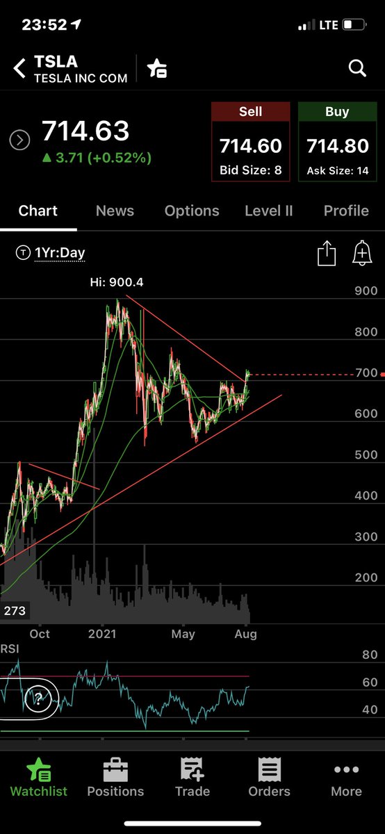 crypto_azul's tweet photo. @UVtho Tesla https://t.co/ZQ0gtV8dcN