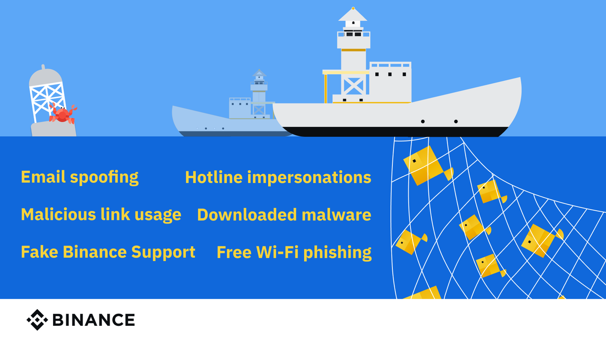 binance's tweet photo. Don't get caught falling for these common phishing tactics. https://t.co/ZkFvMHxtVL