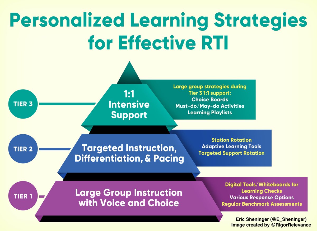 Eric Sheninger tweet media