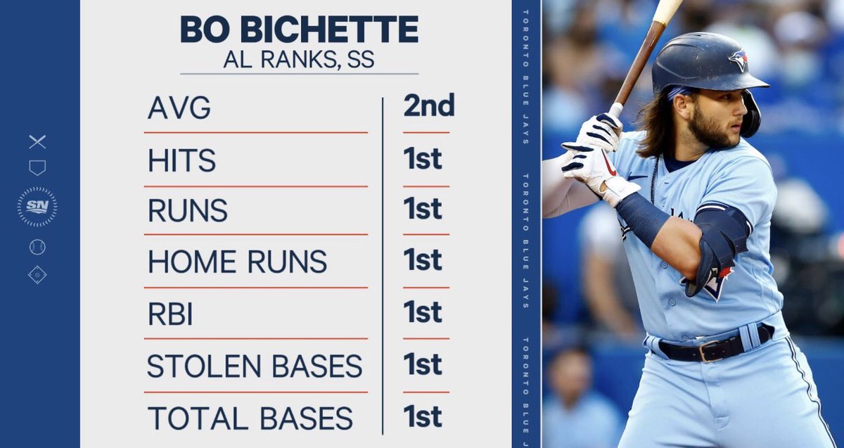 Oh, and he’s just 23