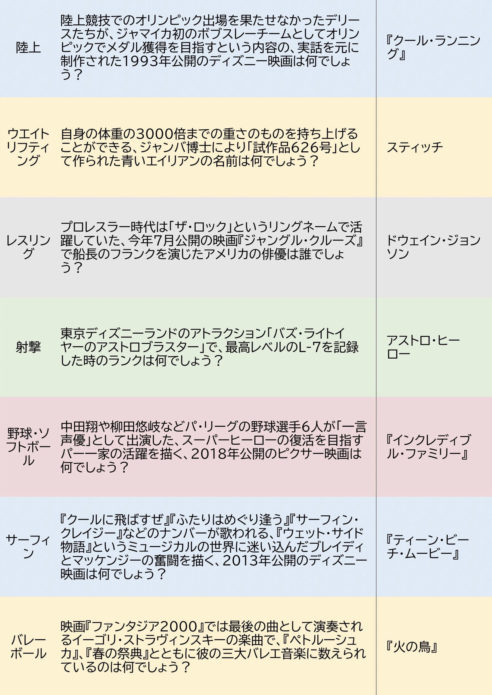 ディズニー クイズ Twitter