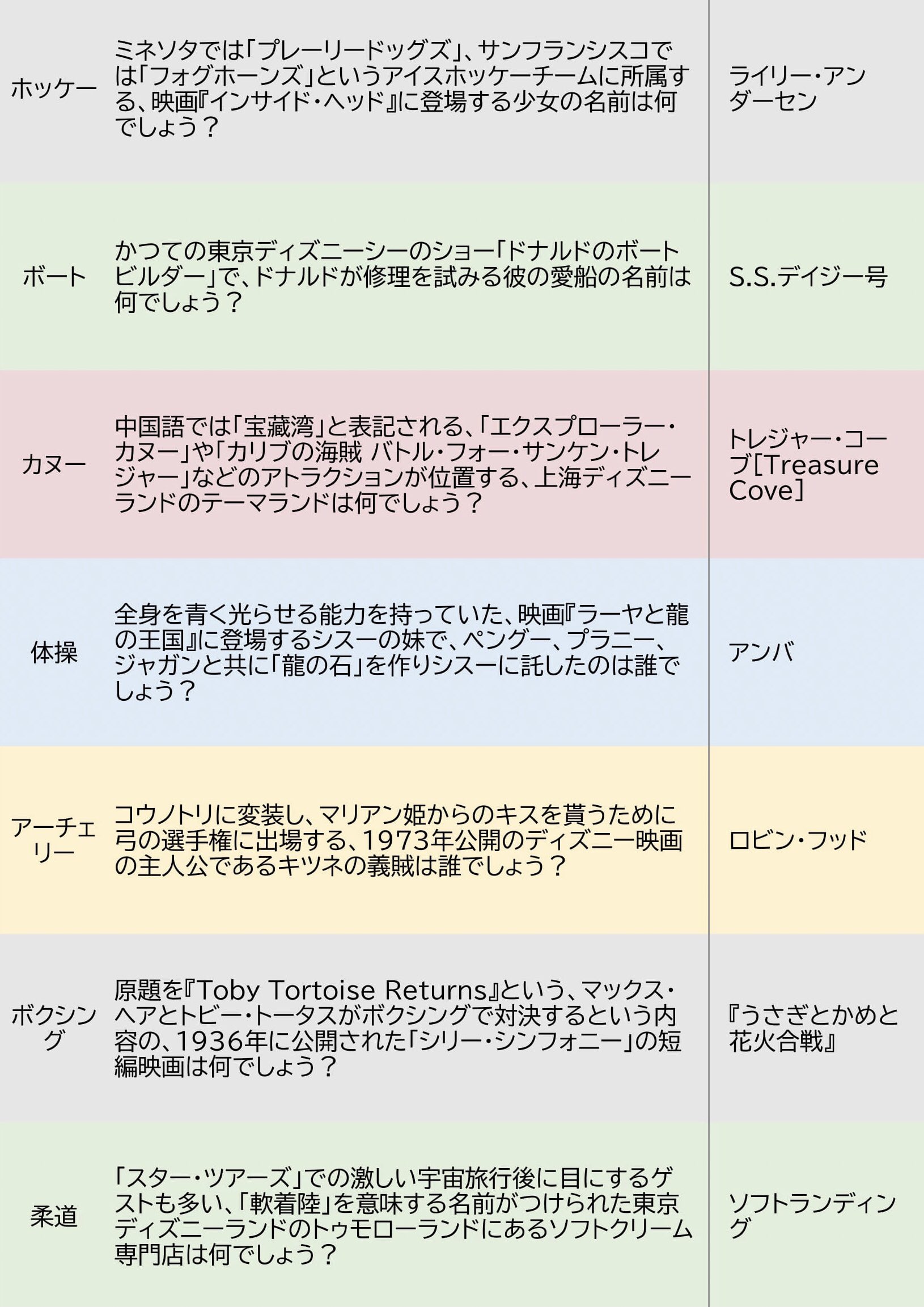 ディズニー クイズ Twitter
