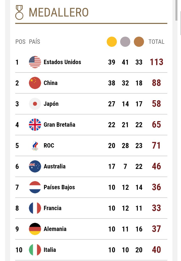 [HILO ÚNICO] JUEGOS OLÍMPICOS DE TOKIO 2020 - Página 2 E8RZTfMXEAI-7mA?format=jpg