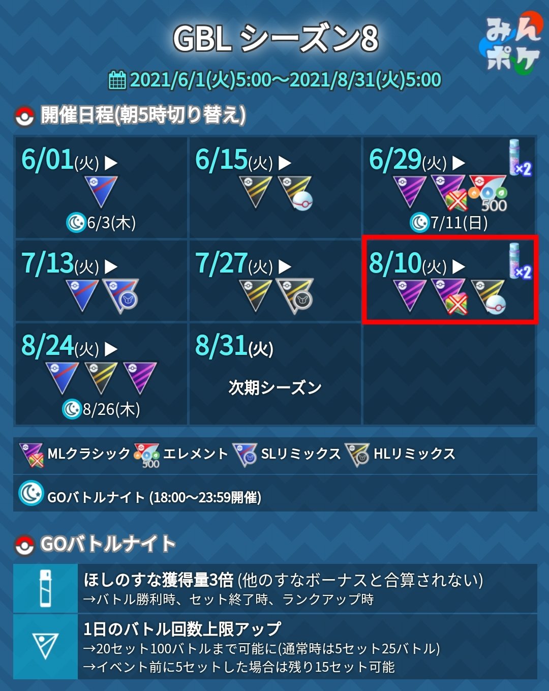 ポケモンgo攻略 みんポケ 8月2週目のイベント 8 10 火 Gbl8切替え Ml Mc Hlp スポライ カラナクシ ひがし 捕獲時xp2倍 8 11 水 レイドアワー パルキア 8 14 土 15 日 イーブイのコミュニティデイ タマゴ孵化距離1 4 T Co N13prvpobu