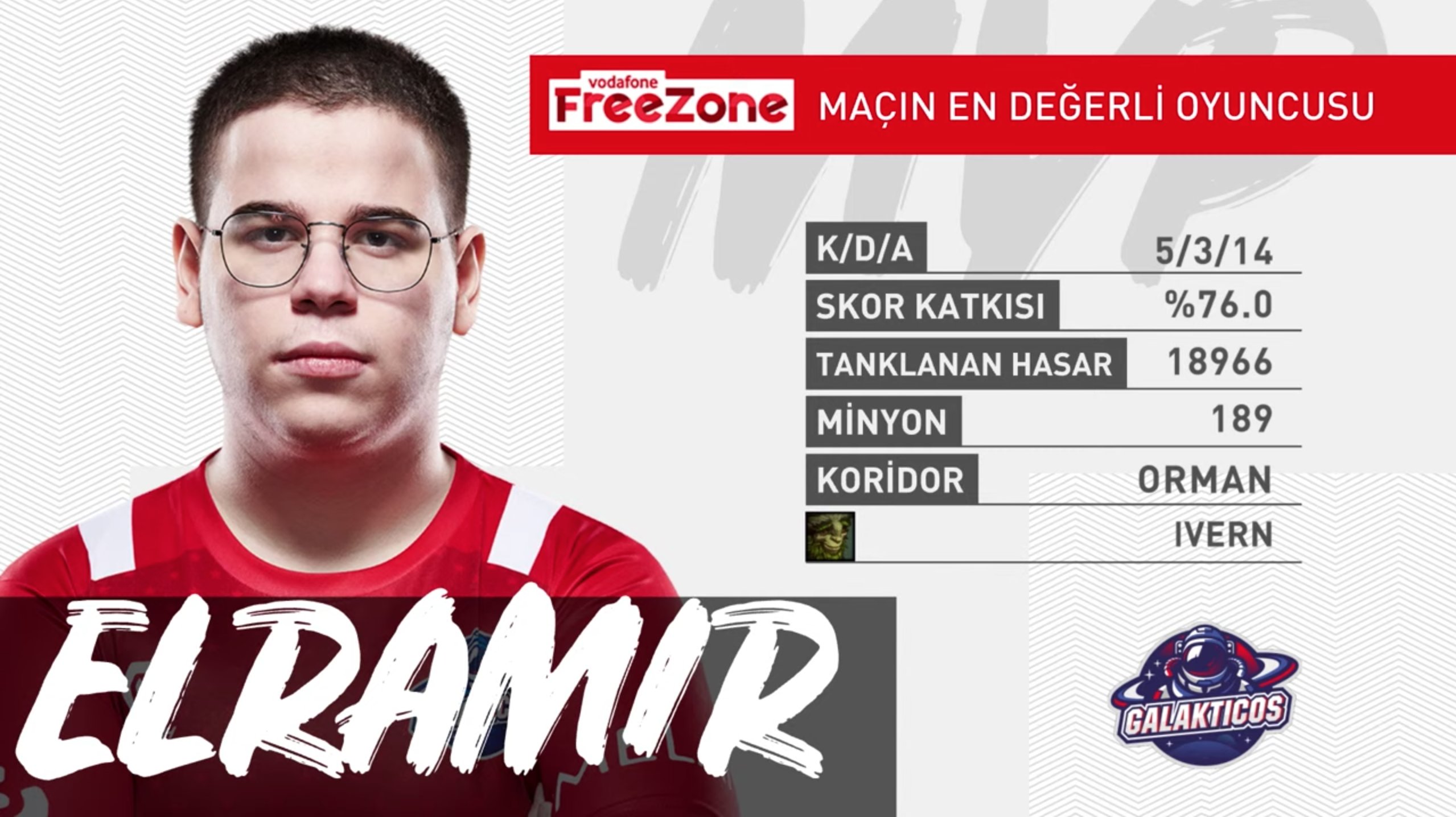 Resim