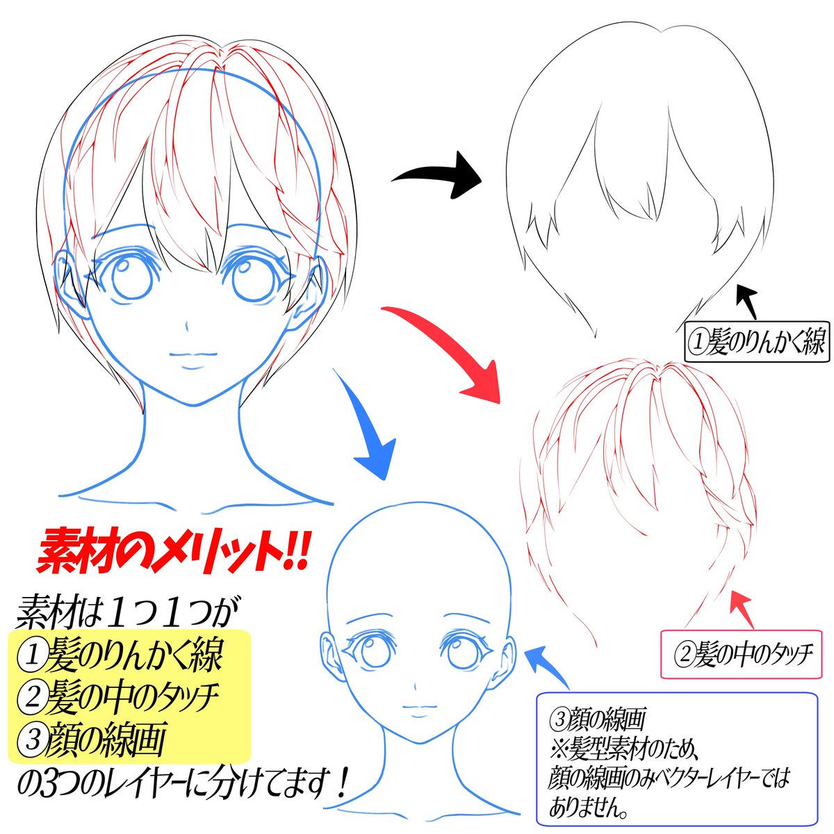 『髪型』が描けない人に最強の素材はこれ‼️

イケメンや美少女の人物絵は
髪の線画の綺麗さが「命」✨✨

「まだまだ髪の毛を描くのが苦手…💦」

という人は素材をコピーしたり
下書きにして描くことで線画が圧倒的に綺麗に描きやすいです📖✨✨

素材は1度買ったら永遠に
使い放題コスパ最強です📙 