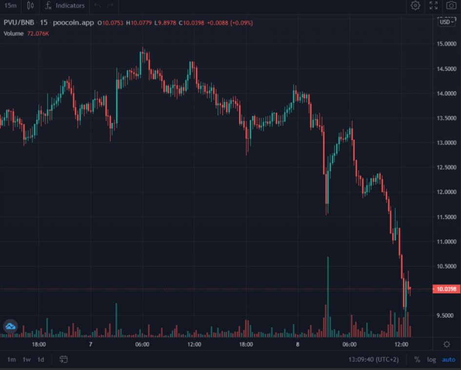 badlogicgames's tweet photo. Crypto market/game was linking to js/css hosted on our property. Massive traffic surge. Asked nicely if they could self host. They didn't.

Put alert("HOST FILES YOURSELF") in the JS file.

Result: https://t.co/CrcXh3dKHb
